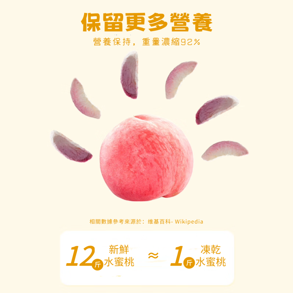 一然健康 水蜜桃乾 果乾 水果乾 水蜜桃凍乾 水果凍乾 凍乾水果 綜合水果乾 天然果乾 無添加 果蔬脆 綜合果乾 無添加-細節圖3