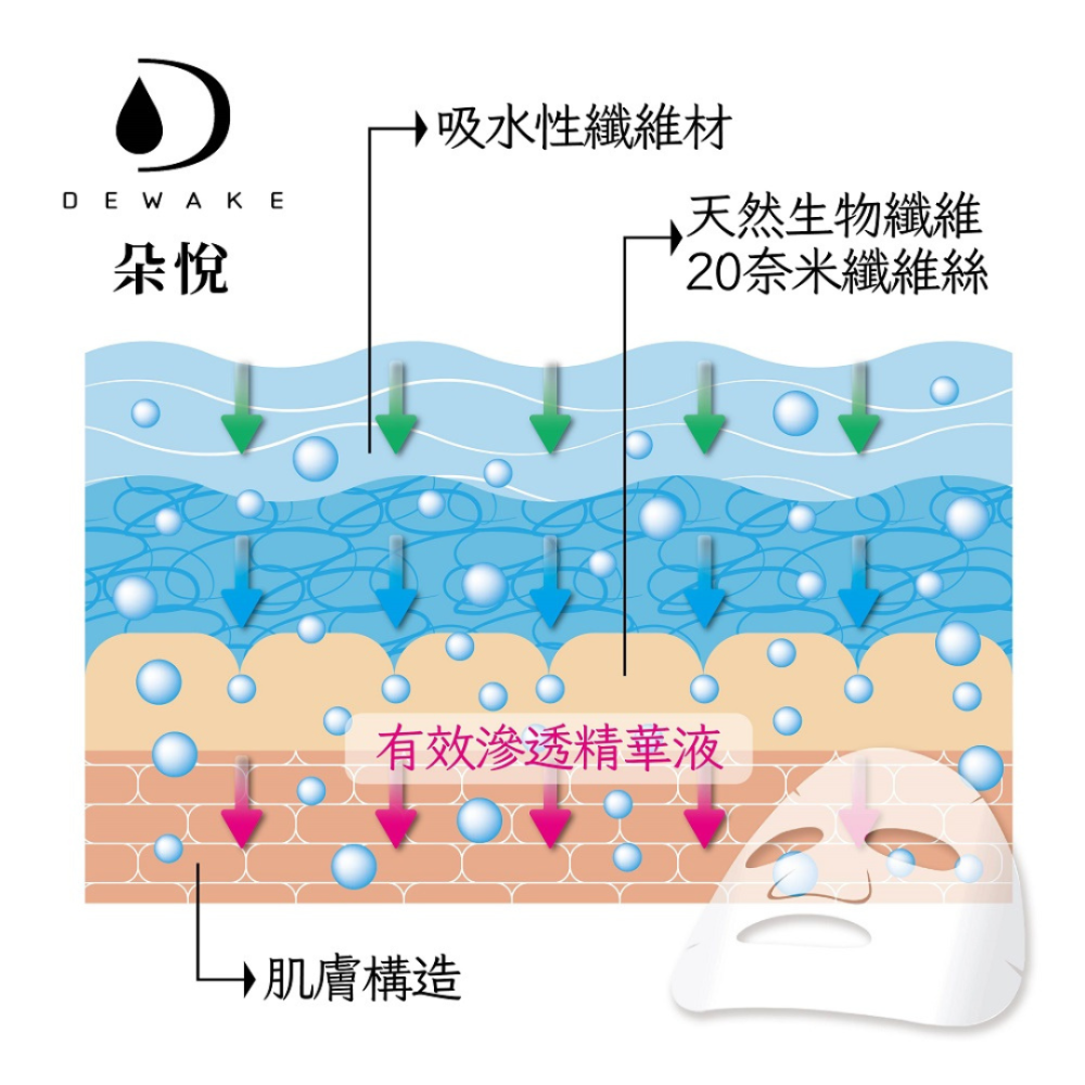 海葡萄平衡舒緩生物纖維面膜(26ml*3片)(急救、安定、舒緩)《精品級生物纖維面膜，一敷就上癮，膚況不穩的急救面膜》-細節圖3