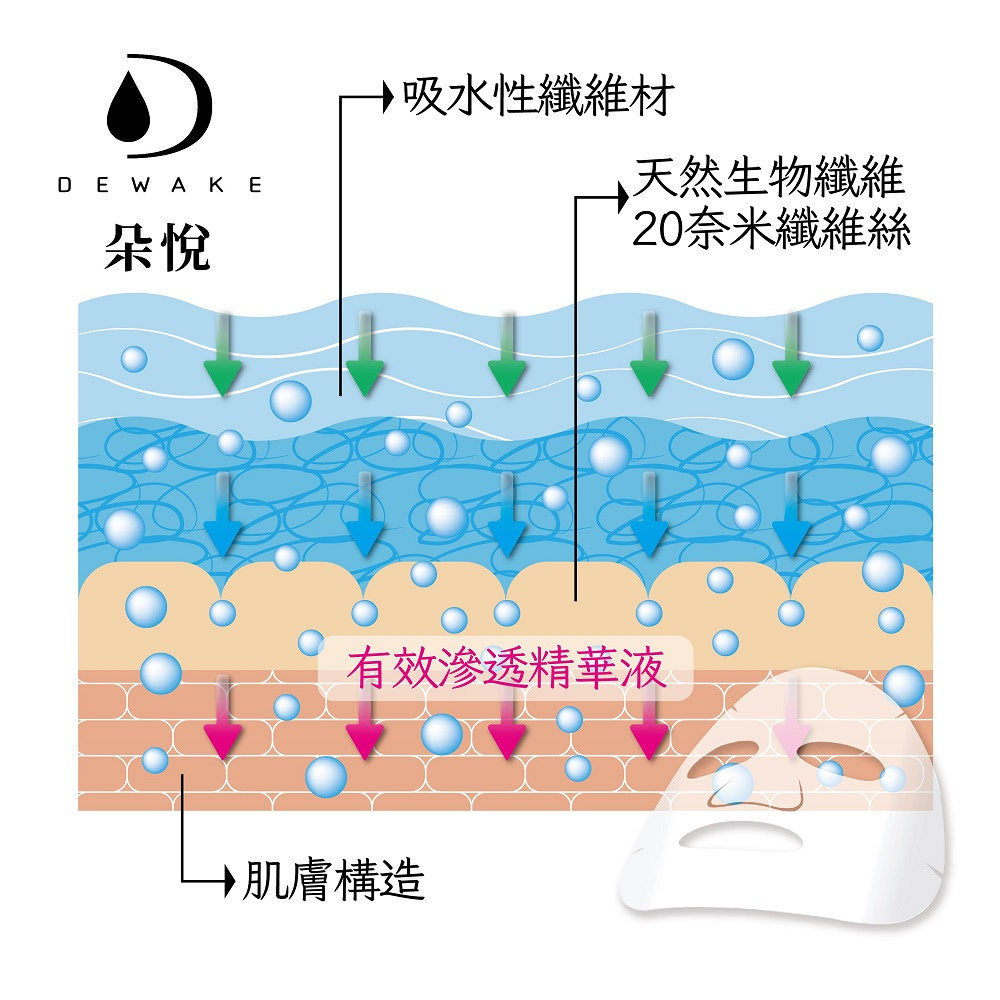 海葡萄極緻生物纖維面膜26ml*3片 一敷就上癮，對抗時光的心肌面膜-細節圖2