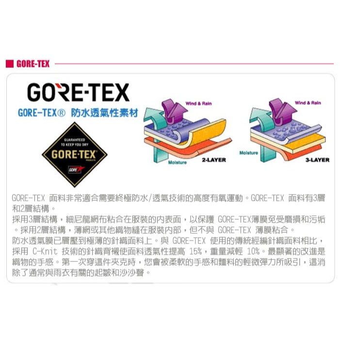 【日本 MONT-BELL】GORE-TEX 衣物 熨燙修護膜 防水外套 防水褲 破洞修補 修補膠貼片 1124151-細節圖3