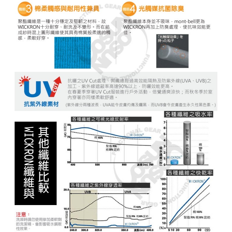 【日本 mont-bell】字母〉兒童 男童 女童 快乾圓領 短袖T恤 Wickron 排汗衣 1114314-細節圖5