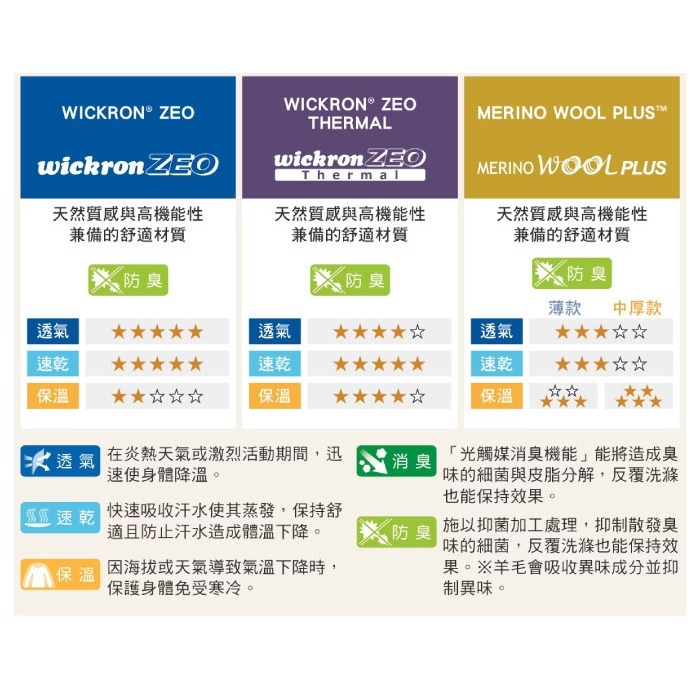 【mont-bell】尋找昆蟲〉兒童 男童 女童 快乾圓領 短袖T恤 Wickron 排汗衣 1114861-細節圖5