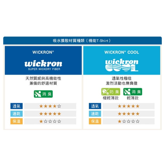 【日本 mont-bell】恐龍〉兒童 男童 女童 快乾圓領 短袖T恤 Wickron 排汗衣 1114860-細節圖4