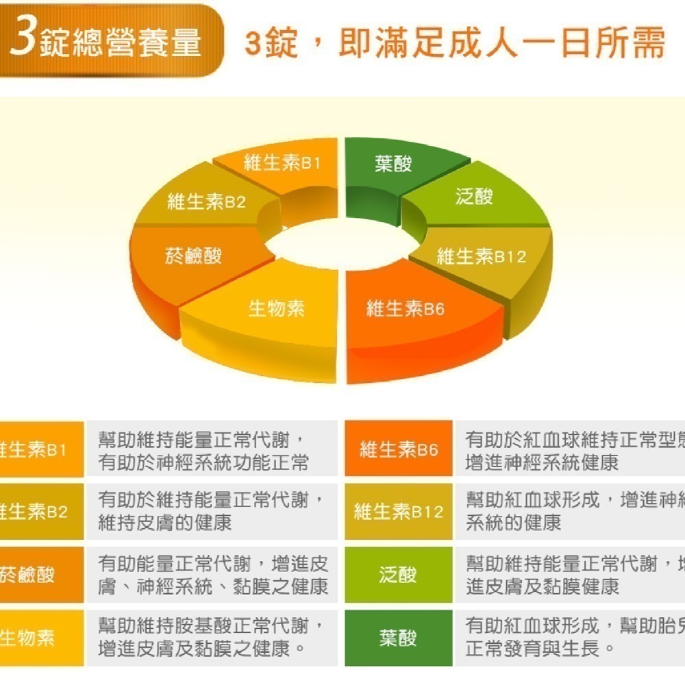 【麗馥生醫】葉酸B群 240錠-細節圖6