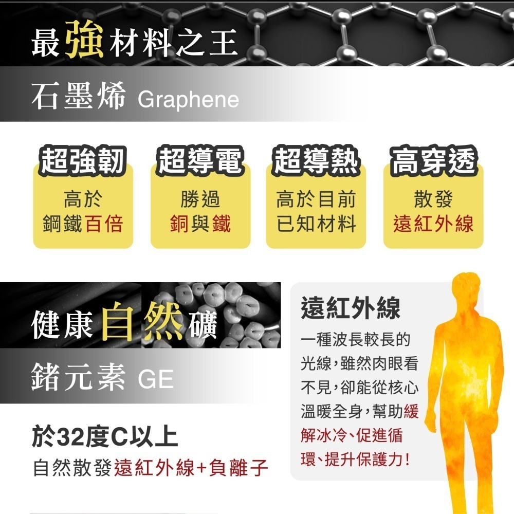 【麗馥生醫】鍺+石墨烯能量披肩 1件-細節圖4