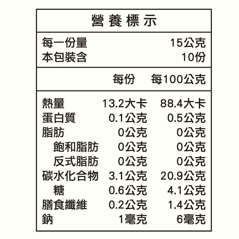 【麗馥生醫】順順通酵素果凍-10條/盒 ,1條含有20種蔬果酵素,幫助消化 順暢有感,每天1條順暢通順-細節圖11