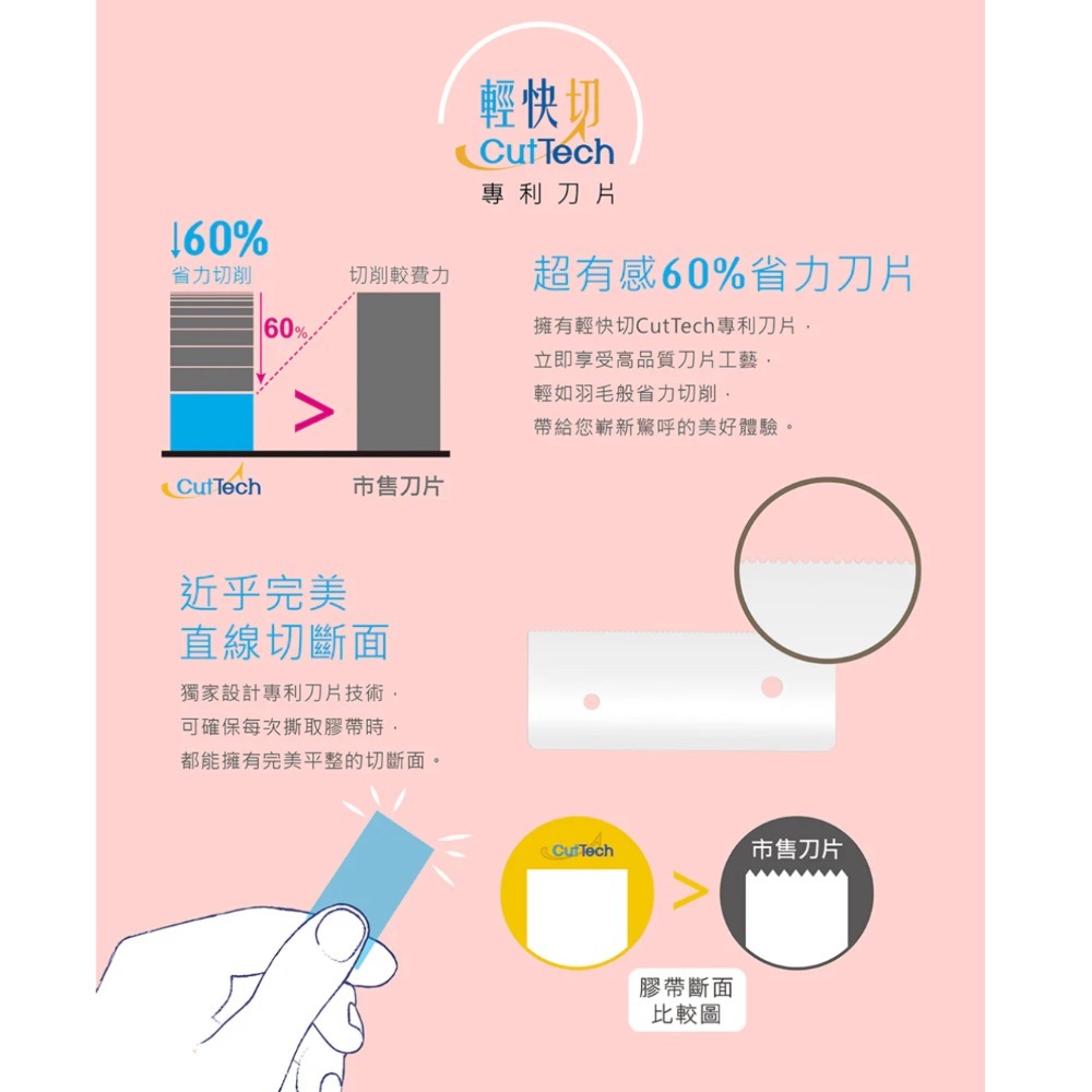 【本丸子文具小舖】力大牌 03946勻硯‧輕快切專利膠台TD6 小膠台 膠帶台-細節圖2