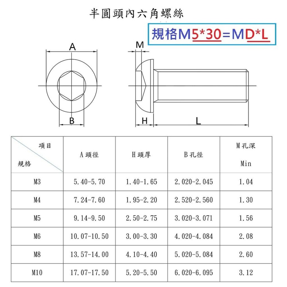 ✪金師父✪不銹鋼半丸頭內六角螺絲 M8 白鐵半丸頭內六角螺絲-細節圖2