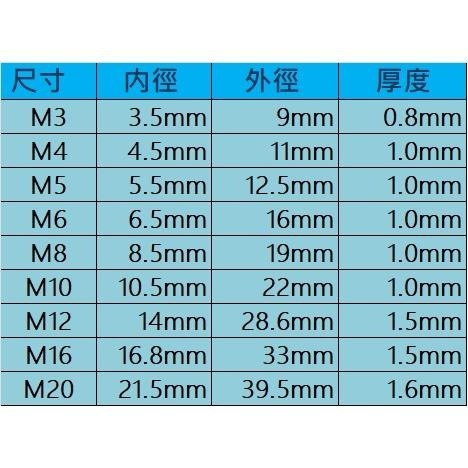 ✪金師父✪304不鏽鋼墊片 M3~M20 白鐵 墊片 螺絲墊片 平墊圈 華司 卡鉗置中片間隙墊 調整墊-細節圖2