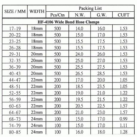 ✪金師父✪白鐵 正 304 強力管束  高壓管夾 不銹鋼 排氣管 管夾 強力管束 水管束 束環 管束  束環 管束-細節圖2