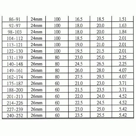✪金師父✪白鐵 正 304 強力管束  高壓管夾 不銹鋼 排氣管 管夾 強力管束 水管束 束環 管束  束環 管束-細節圖3
