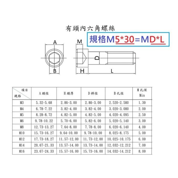 ✪金師父✪白鐵 有頭 內六角螺絲 cap  M10 p1.25 不鏽鋼 不銹鋼 有頭內六角螺絲 尺寸全-細節圖3