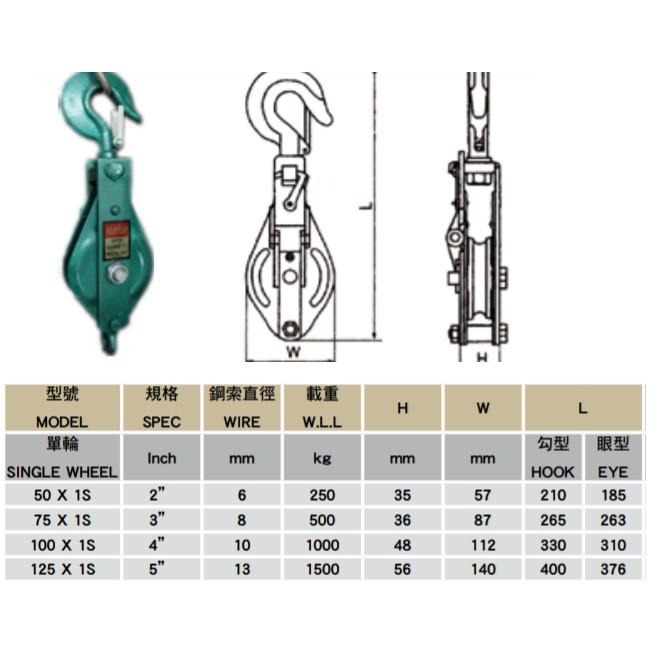 ✪金師父✪鋼板滑車 2＂ 3＂ 4＂  S型開口單輪滑車 附勾吊車滑輪.吊車輪.滑車輪 鐵板開口滑車 龜型吊車~台灣製造-細節圖2
