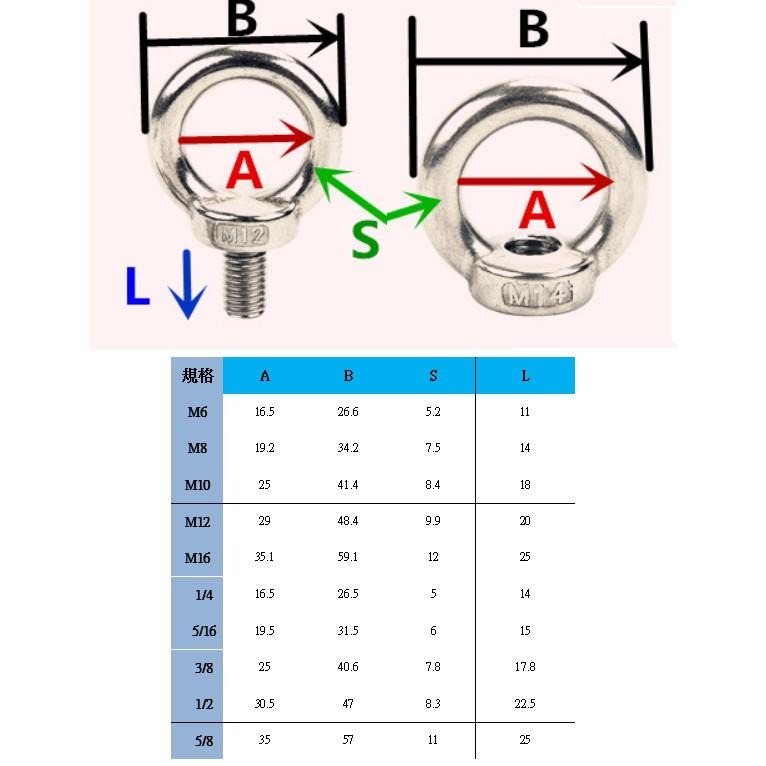 ✪金師父✪白鐵吊環螺帽m6 8 10 12 16 1/4 5/16 3/8 1/2 5/8尺寸全 304不銹鋼內牙吊帽-細節圖2