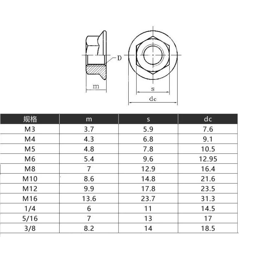 ✪金師父✪白鐵突緣螺帽 M5 M6 M8 M10 1/4 5/16 3/8 不銹鋼法蘭螺帽 304法蘭帽其他規格詢價~-細節圖2