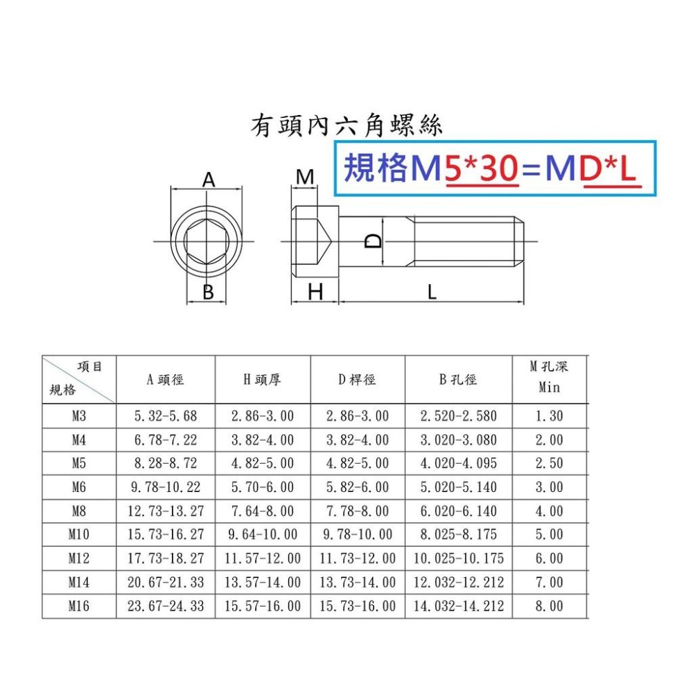 ✪金師父✪白鐵 有頭內六角螺絲 M5 M6 M8 M10不鏽鋼 不銹鋼 304 cap 尺寸全 公制 請聊聊詢價購買-細節圖2