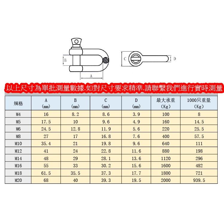 ✪金師父✪白鐵正304 不鏽鋼 D型下古 白鐵 下克 卸克 卸扣 U型吊環 謝克 鋼索環 連結器-細節圖2