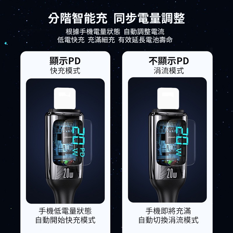 數顯快充線 PD快充數據線 Type C 充電線 快充線 傳輸線 快充 日創生活-細節圖6