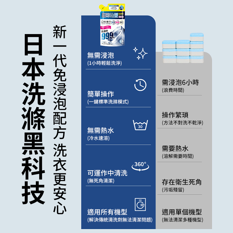 World Life 洗衣機清潔粉 160g 洗衣機槽清潔劑 洗衣機清潔劑 滾筒內筒清潔粉 洗衣槽清潔劑 清潔粉-細節圖2