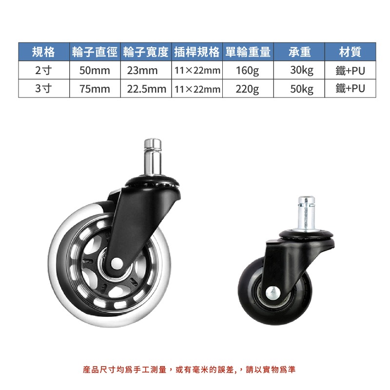 PU活動輪 2寸 3寸 電腦椅輪子 辦公椅專用PU輪 PU輪 活動輪 萬向輪 腳輪 活動腳輪 日創生活-細節圖5