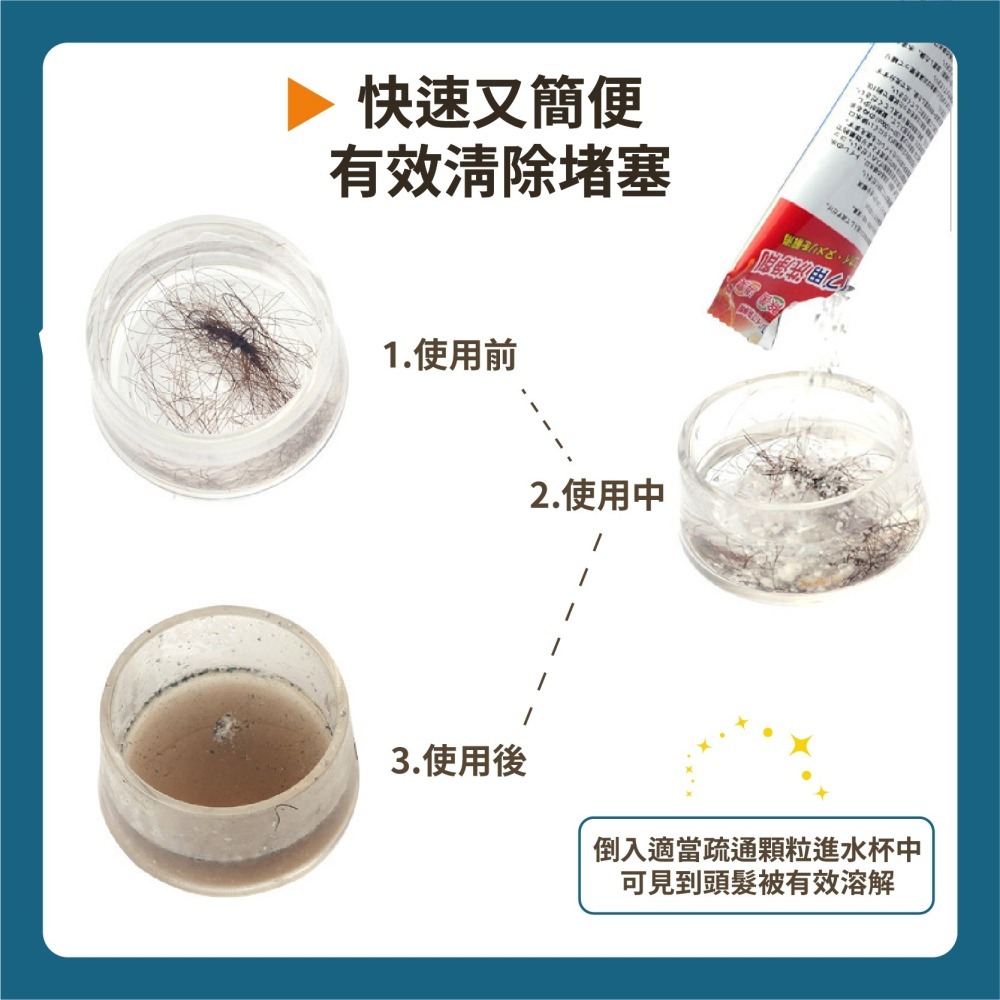 強效管道疏通劑 清潔疏通劑 管道疏通劑 水管清潔疏通劑 管道清潔劑 堵塞水管 馬桶疏通劑-細節圖3