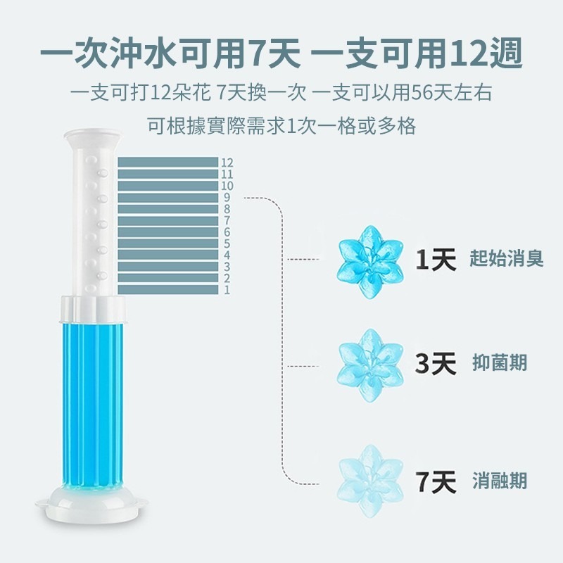馬桶芳香凝膠 馬桶芳香劑 馬桶小花 馬桶除臭凝膠 廁所芳香劑 馬桶清香凍 馬桶清潔凝膠 潔廁清香 日創生活-細節圖5