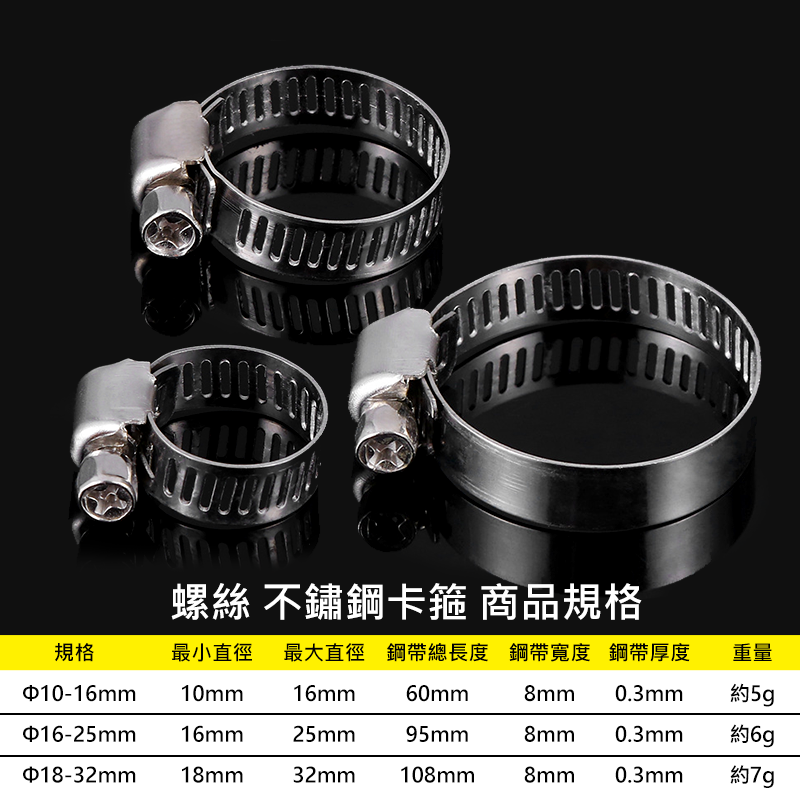 不鏽鋼卡箍 管箍 水管卡箍 管箍 喉箍 扣蓋 卡扣 管夾 管卡 不鏽鋼喉箍 卡箍 管束 束環 鐵束 水管束-細節圖3