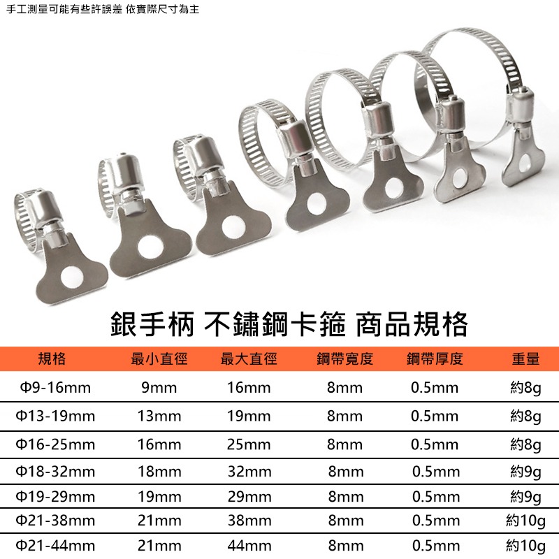 不鏽鋼卡箍 管箍 水管卡箍 管箍 喉箍 扣蓋 卡扣 管夾 管卡 不鏽鋼喉箍 卡箍 管束 束環 鐵束 水管束-細節圖5