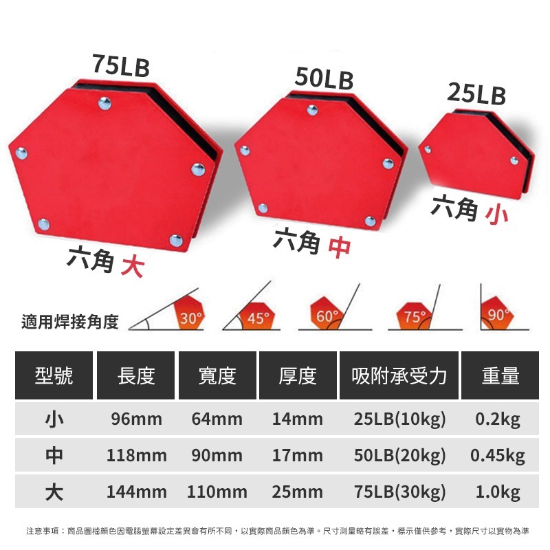 焊接定位器 固定器 焊接固定磁鐵 三角/六角款 直角磁鐵定位器 磁性方向標示工具 五金工具-細節圖8