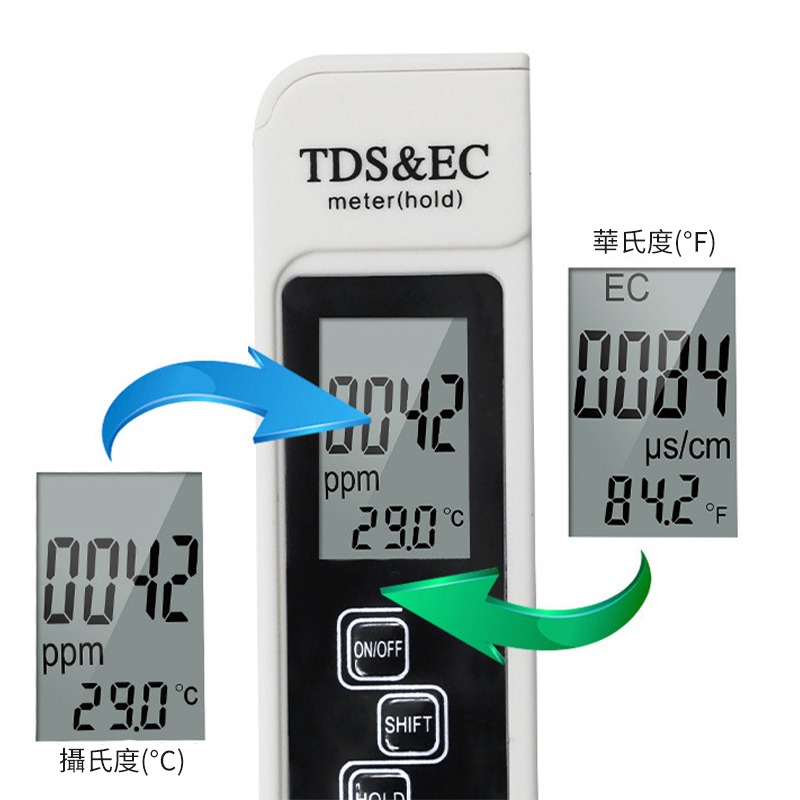 三合一 TDS 水質檢測筆 水質測試筆 自來水硬度 水質純度 飲用水檢測 RO水質筆 水族檢測-細節圖5