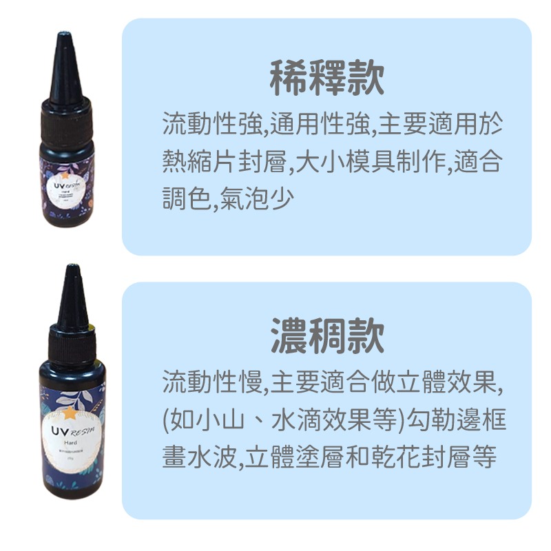 固化透明膠 水晶滴膠 快乾膠 三秒膠 軟膠 水晶膠 滴膠 固態膠 uv膠 uv膠水 透明膠-細節圖5