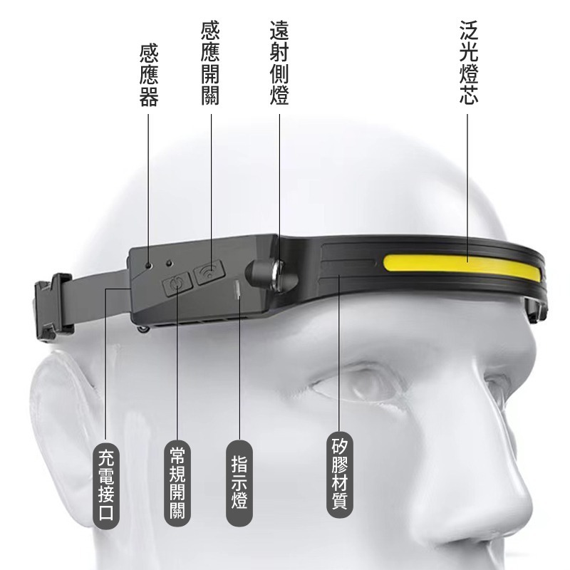 頭燈揮手感應式 强光頭燈 USB充電式感應頭燈 工作頭燈 露營頭燈 cob頭燈 釣魚頭燈 登山頭燈 戶外燈修車-細節圖6