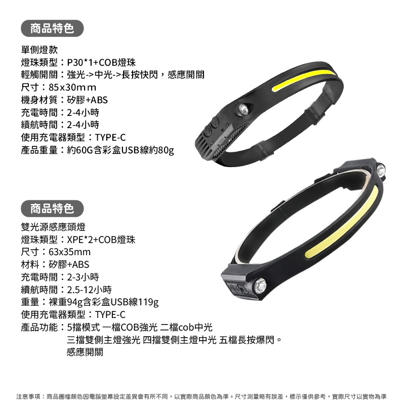 頭燈揮手感應式 强光頭燈 USB充電式感應頭燈 工作頭燈 露營頭燈 cob頭燈 釣魚頭燈 登山頭燈 戶外燈修車-細節圖9