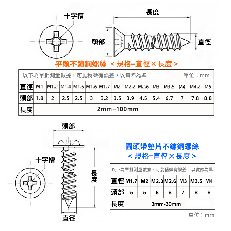 304不鏽鋼十字自攻螺絲 圓頭帶墊片 不鏽鋼螺絲 M4 自攻釘 螺絲釘 十字釘 木螺釘 沉頭螺絲 平頭螺絲-細節圖6