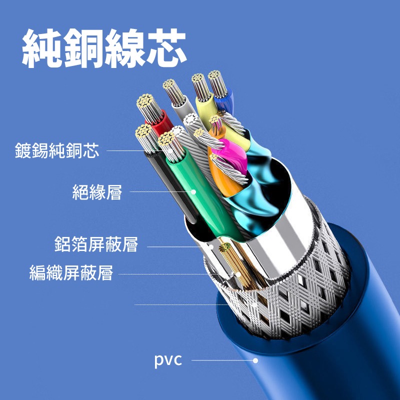 藍色 USB3.0 延長線 高速USB延長線 公對母 USB傳輸線 傳輸線 電腦線 1.5m 3m 標準USB-細節圖3