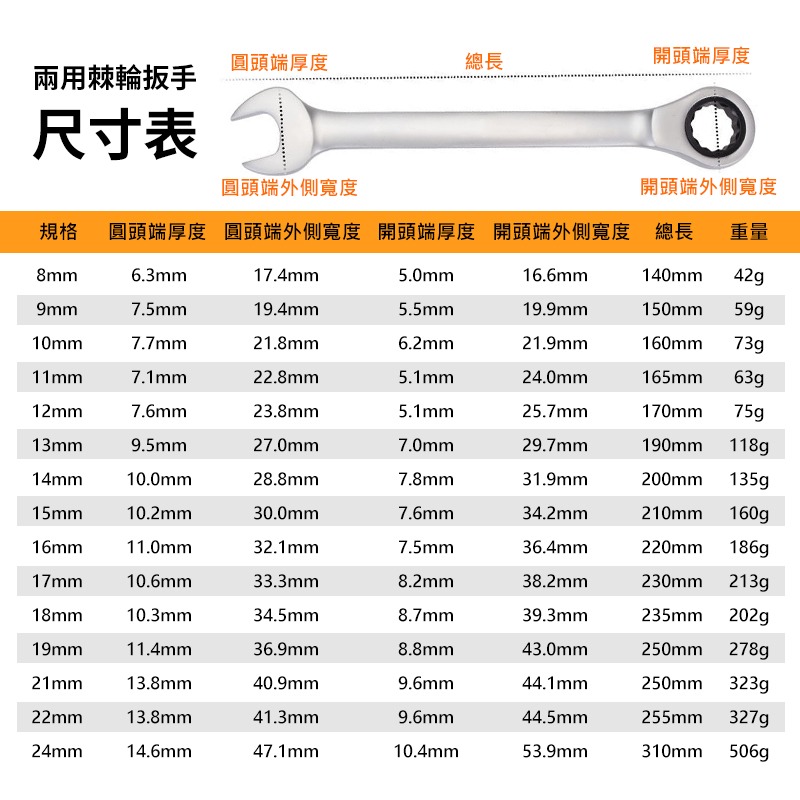 兩用棘輪板手 開口扳手 活口扳手 兩用扳手 梅開扳手 棘輪扳手 板手 扳手 棘輪 手工具-細節圖5