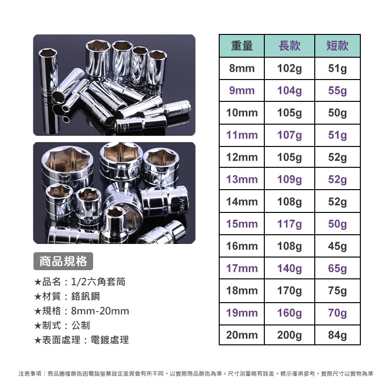 1/2六角套筒 8mm-20mm 四分套筒 4分套筒 長套筒 1/2＂ 套筒 六角套筒 手動套筒-細節圖9