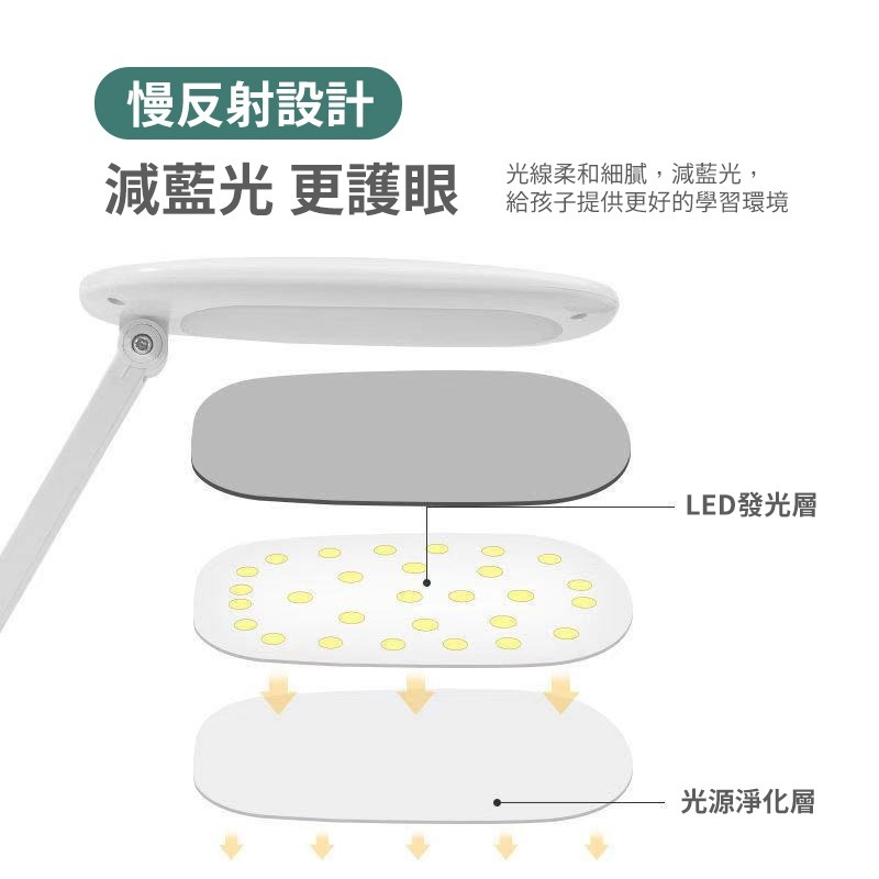 可折疊 LED檯燈 三段調光 護眼檯燈 桌燈 無線檯燈 閱讀燈 檯燈 小檯燈 居家生活-細節圖4