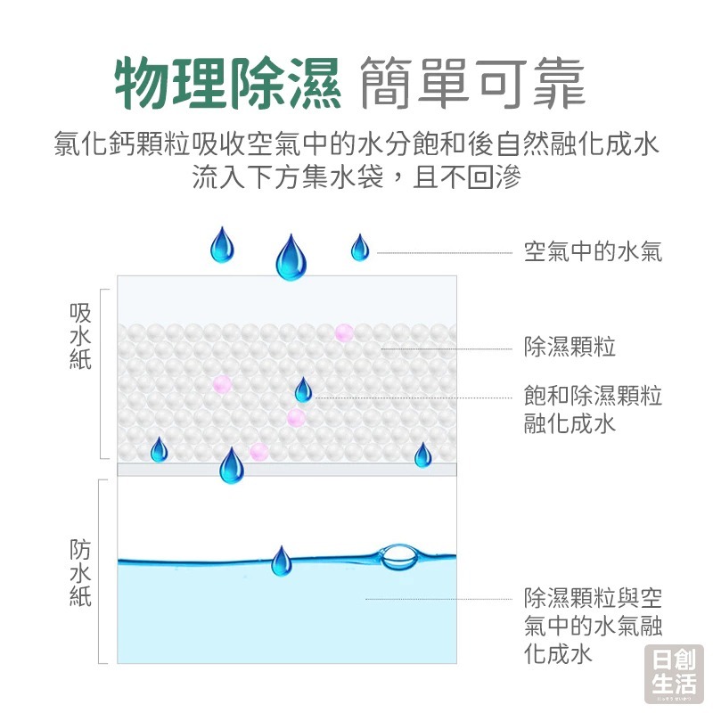 可掛除溼袋 除濕 除濕包  除溼袋 衣櫃除濕 衣櫥除濕 除溼袋 防潮袋 鞋櫃除濕 防潮-細節圖2
