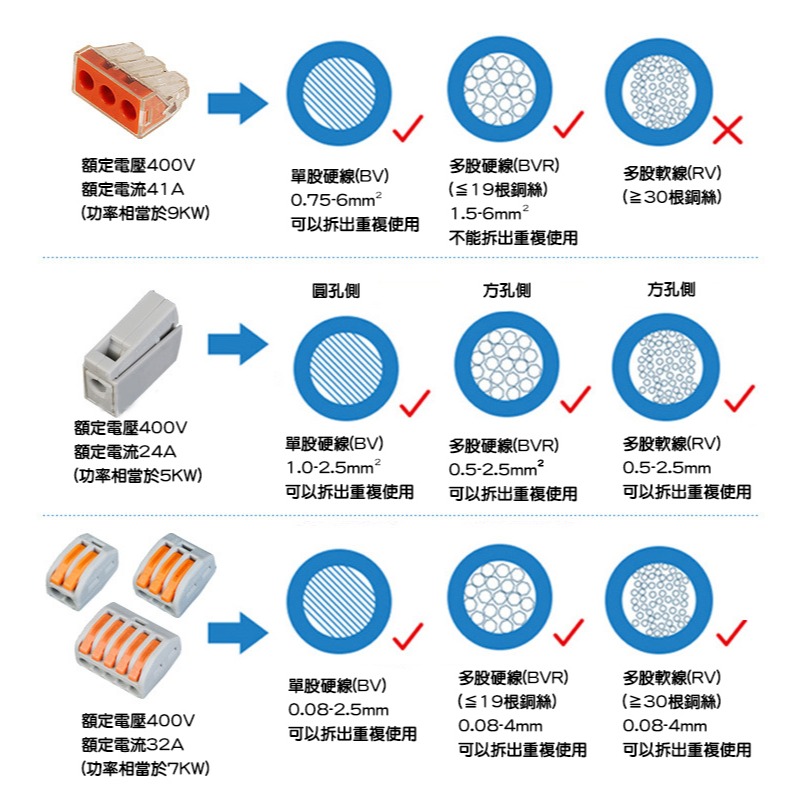 快速接線器 含稅 接線端子 插線式連接器 電線連接器 接線器 萬用電線連接 五金工具-細節圖2