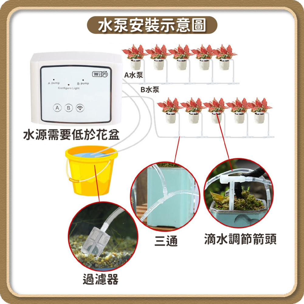 自動澆花 小盆栽 澆水神器 3米/5米/10米 調節滴箭滴水套裝 澆水器 滴水器 滴灌器 滲水器-細節圖5