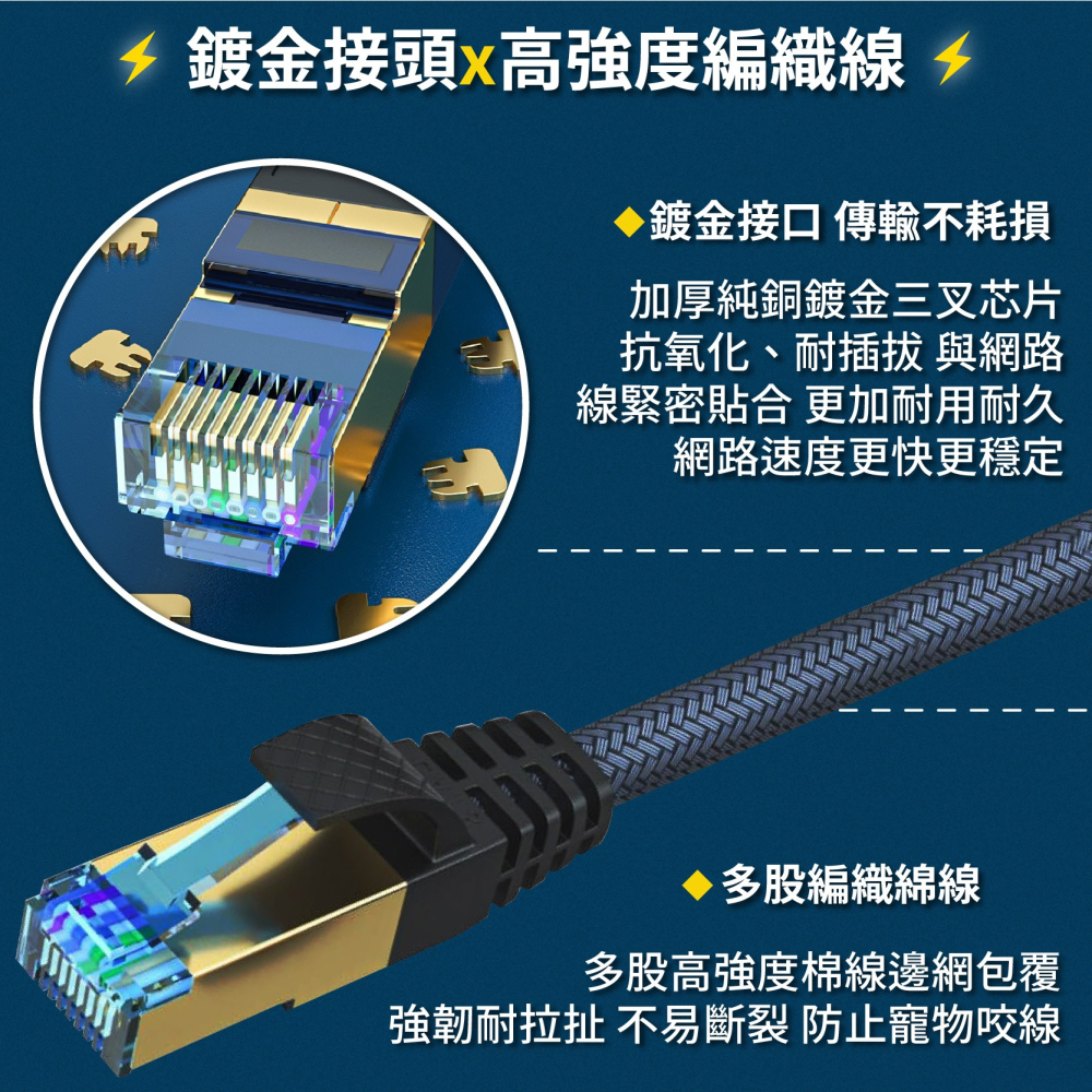 CAT8 編織網路線 1米～10米 電競級 八類雙屏障 加編網圓線 超高速網路線 網路 鍍金頭-細節圖6