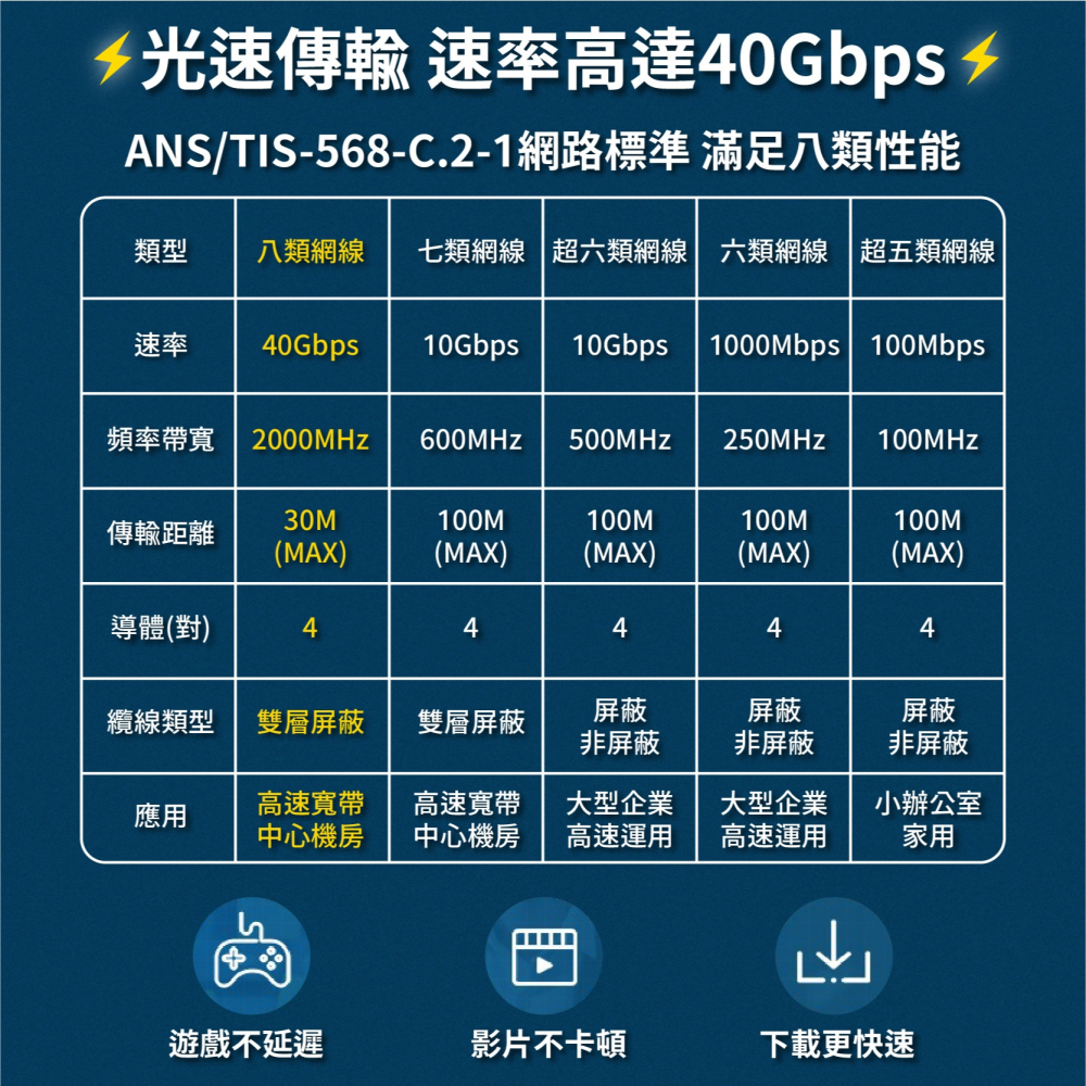 CAT8 編織網路線 1米～10米 電競級 八類雙屏障 加編網圓線 超高速網路線 網路 鍍金頭-細節圖8