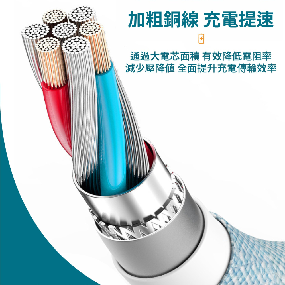 加粗 編織快充線 USB-A Type-C PD快充線 平果充電線 傳輸線-細節圖3