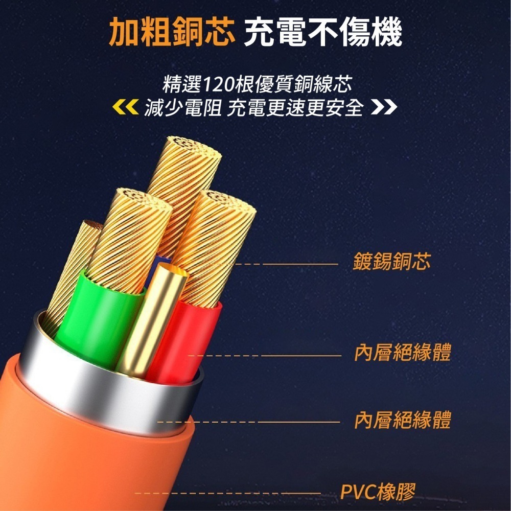 鋁合金加粗充電線 三合一快充線 一拖三數據線 平果充電線 傳輸線 機客線 適用於安卓 type-c-細節圖6