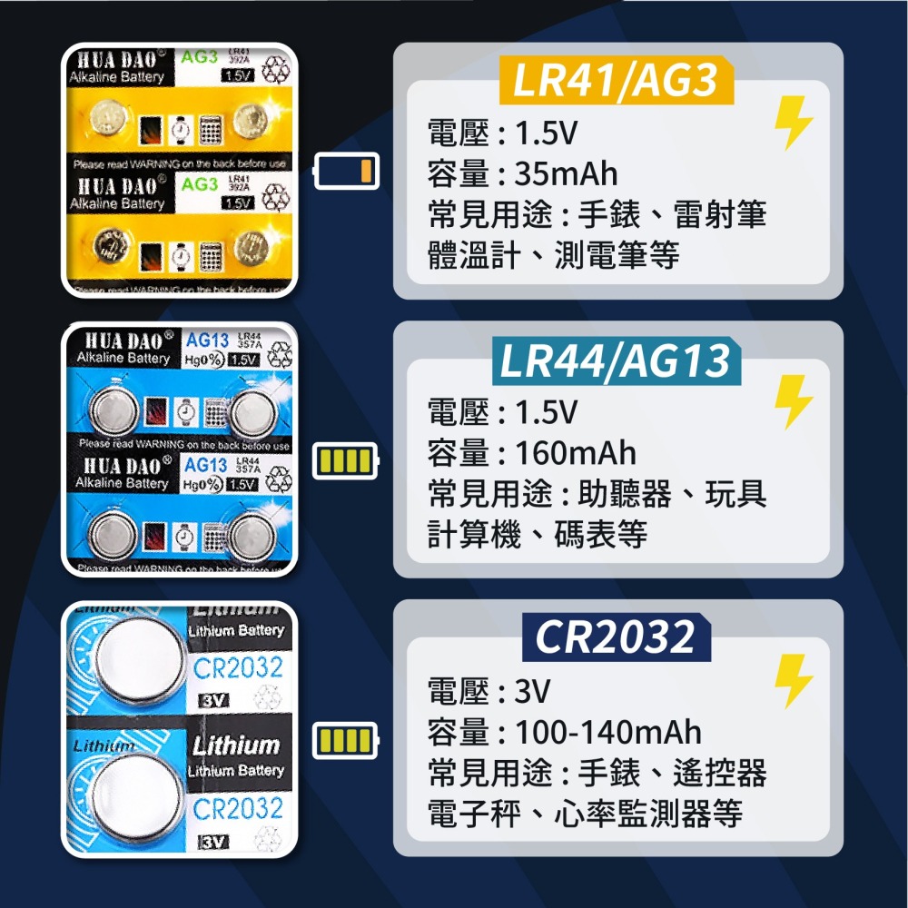 鈕扣電池 AG3/LR41 AG13/LR44 CR2032CR2025CR2016CR2450-細節圖3