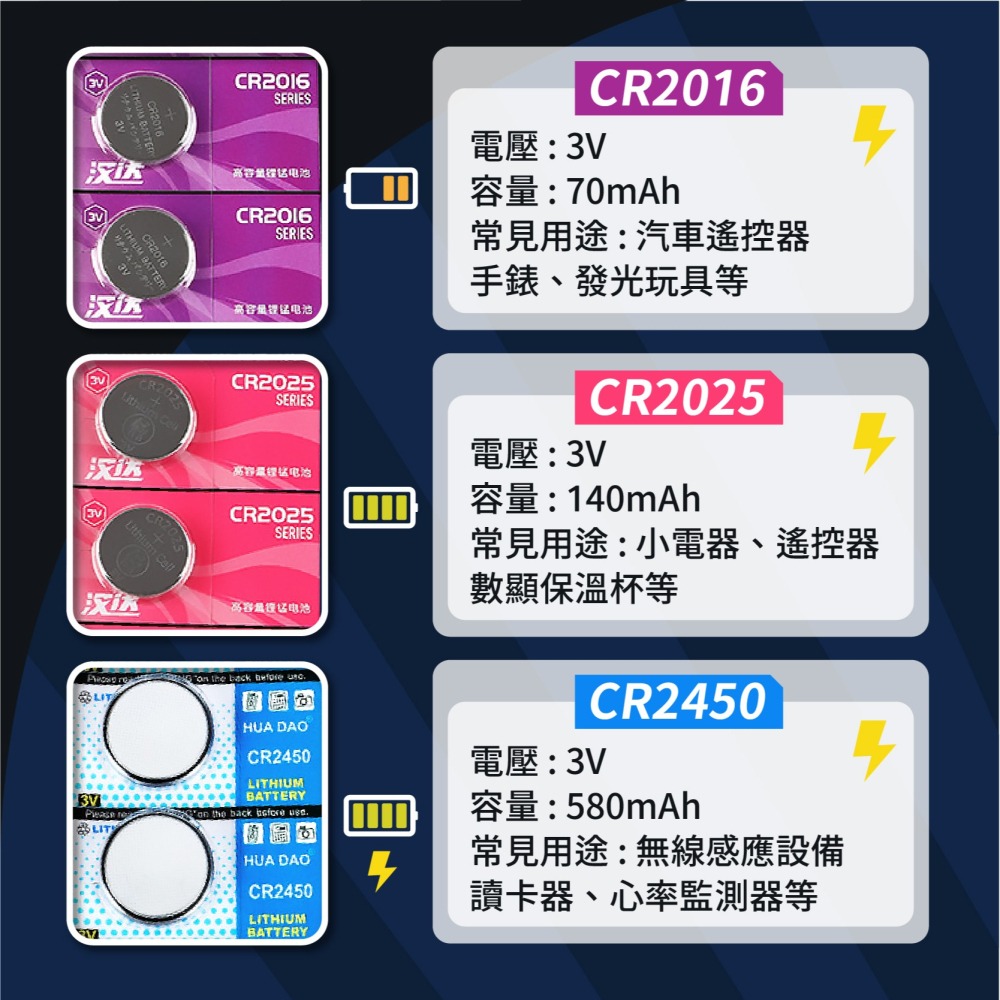 鈕扣電池 AG3/LR41 AG13/LR44 CR2032CR2025CR2016CR2450-細節圖4