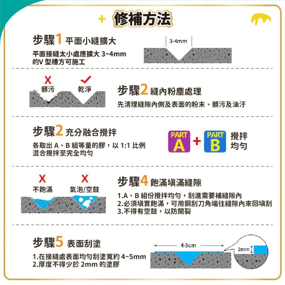 抗裂寶 接縫AB膠 (兩罐1組2kg) 多功能AB膠 修補木材/石膏板/矽酸鈣板之接縫 RC裂縫補強-細節圖4