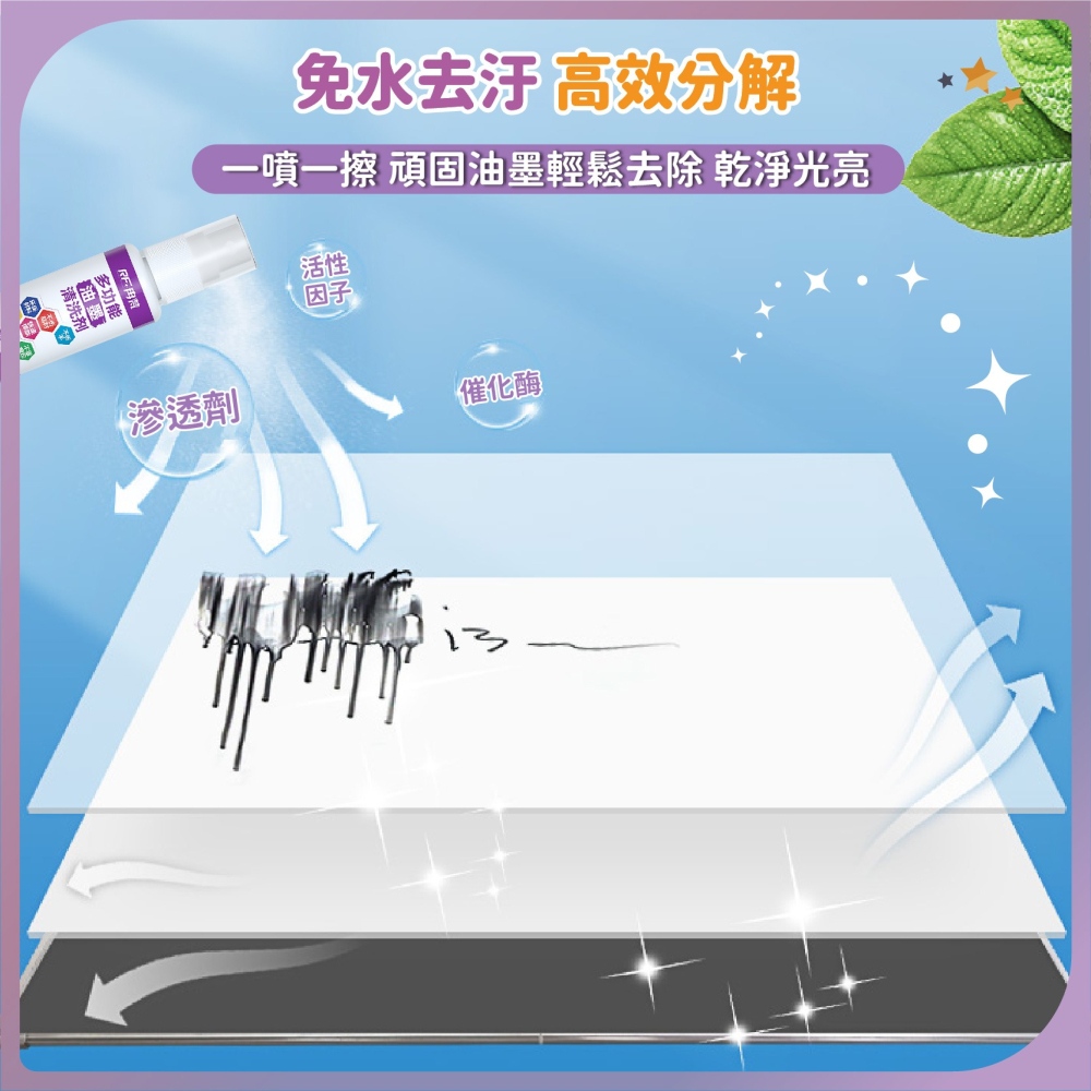 去油性筆記號筆噴劑 30ML 白板清洗劑 馬克筆麥克筆筆跡去除 油墨清洗劑 抹字水 去字水 去字液-細節圖5