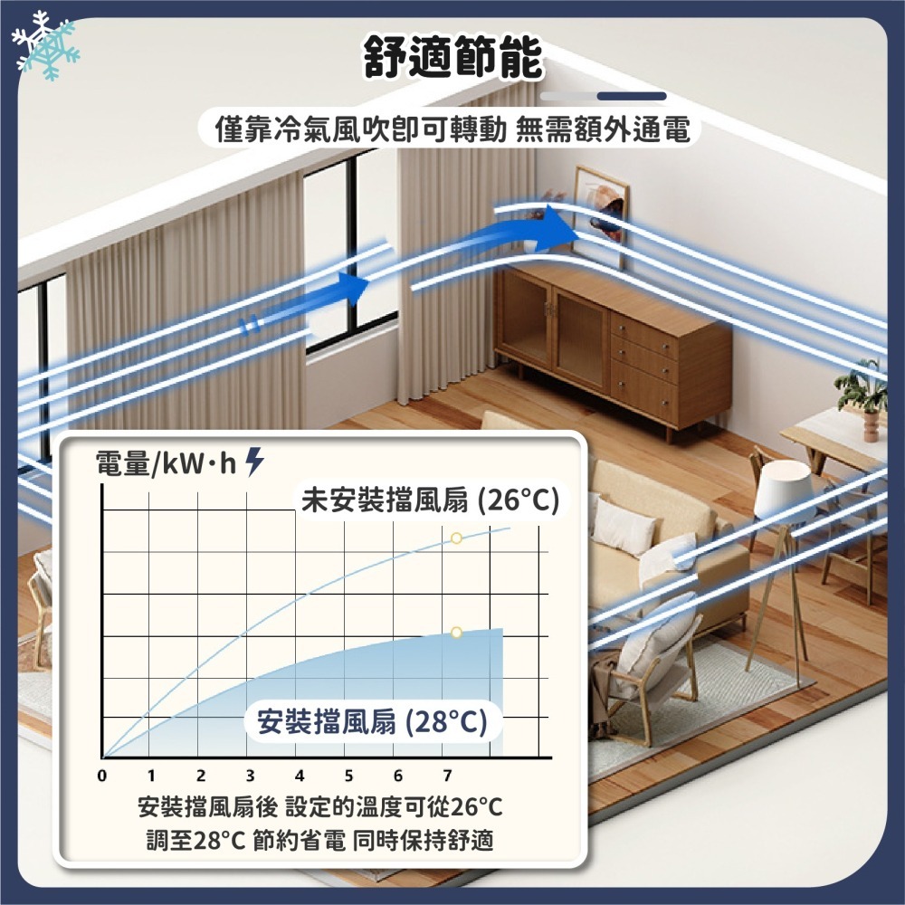 冷暖氣 防直吹導風扇 空調疏風器 防風防直吹 壁掛式空調冷氣出風口 冷風擋風器 擋風板-細節圖5